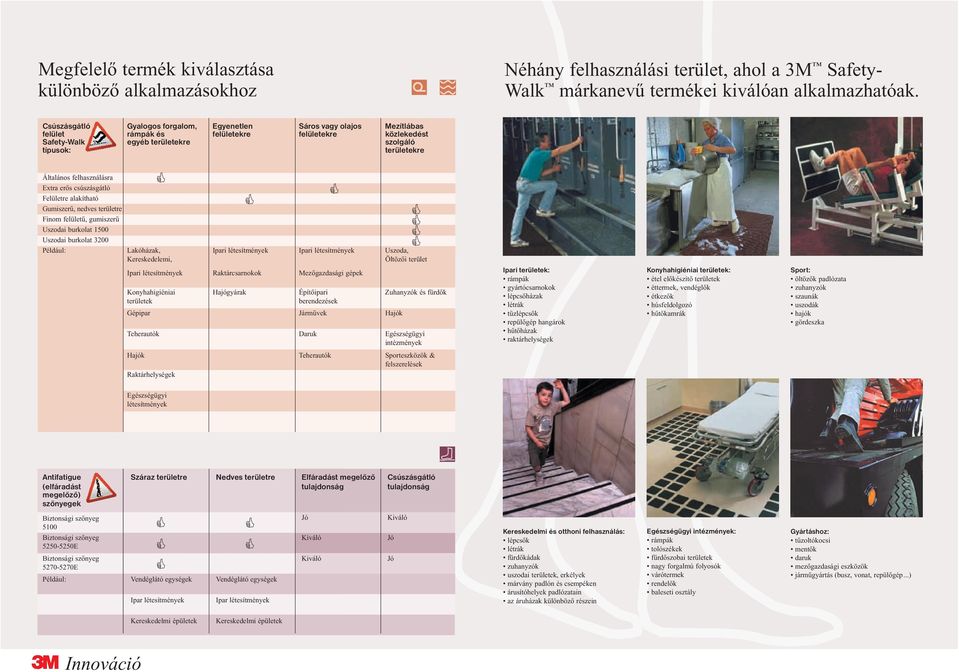 felhasználásra Extra erős csúszásgátló Felületre alakítható Gumiszerű, nedves területre Finom felületű, gumiszerű Uszodai burkolat 1500 Uszodai burkolat 3200 Például: Lakóházak, Ipari létesítmények