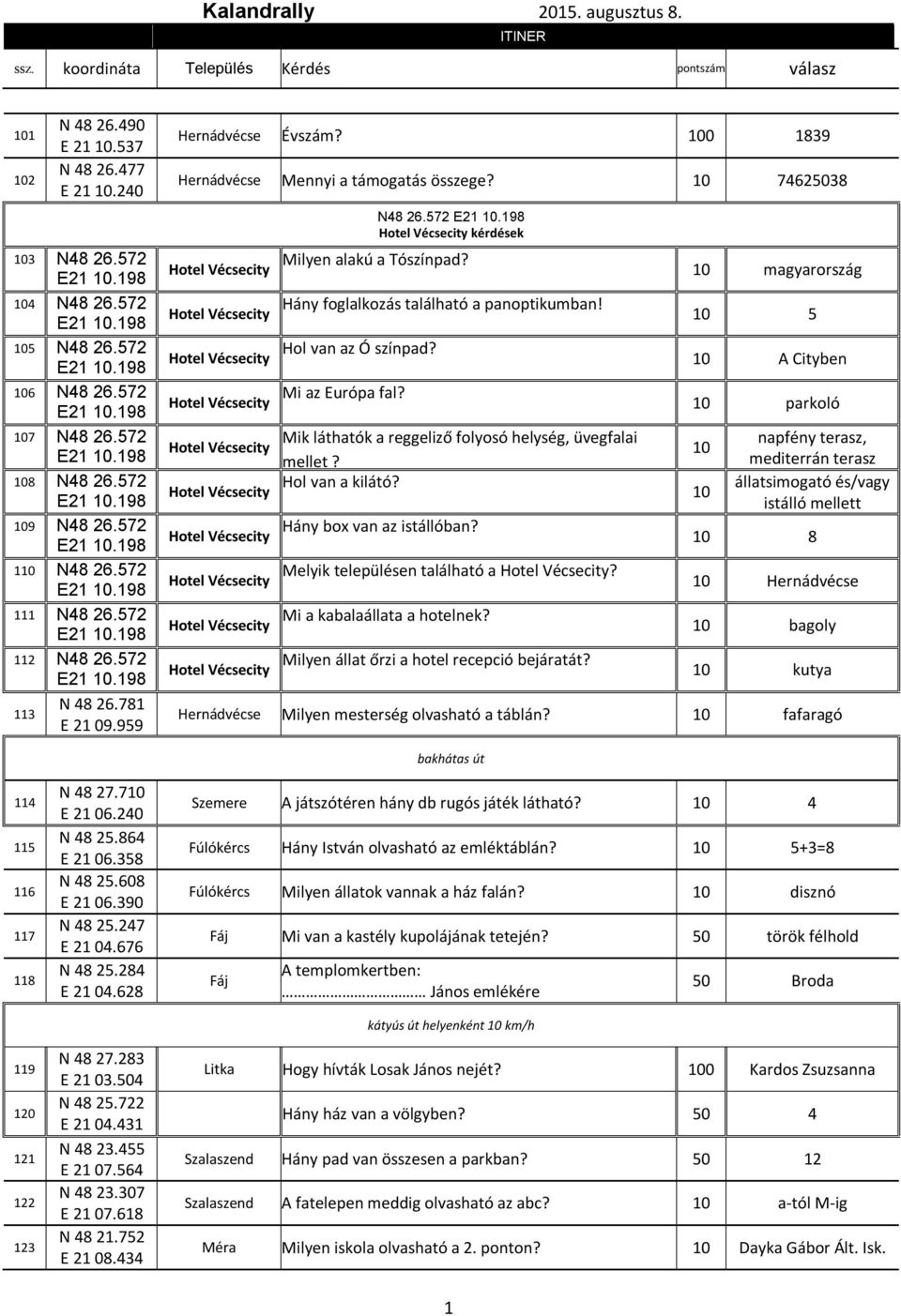 Hol van az Ó színpad? Mi az Európa fal? Mik láthatók a reggeliző folyosó helység, üvegfalai mellet? Hol van a kilátó? Hány box van az istállóban? Melyik településen található a?