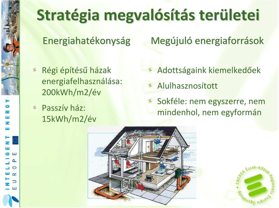 energiafelhasználása: 200kWh/m2/év Passzív ház: 15kWh/m2/év