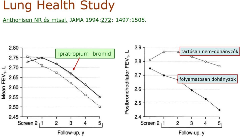 JAMA 1994:272: 1497:1505.