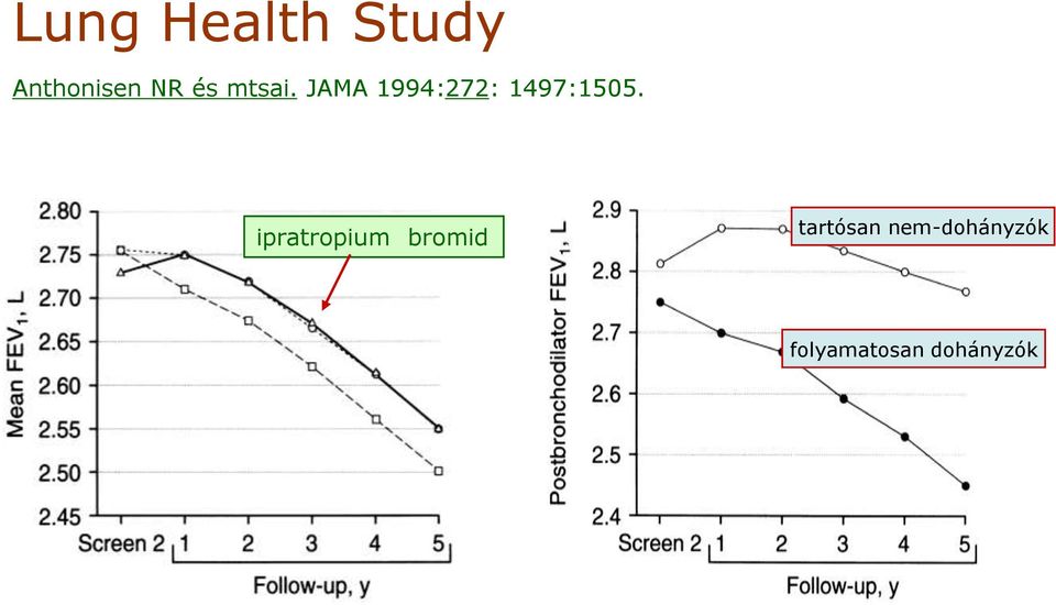 JAMA 1994:272: 1497:1505.