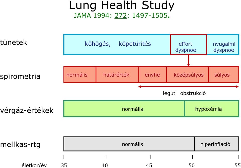 spirometria normális határérték enyhe középsúlyos súlyos légúti