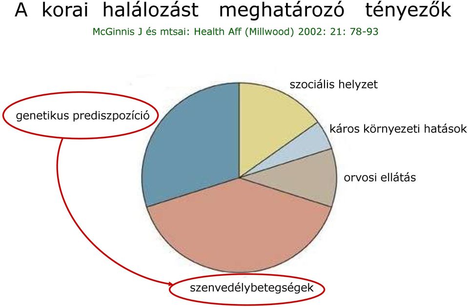 szociális helyzet genetikus prediszpozíció káros