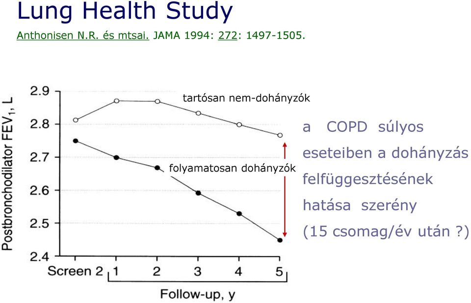 tartósan nem-dohányzók a COPD súlyos folyamatosan