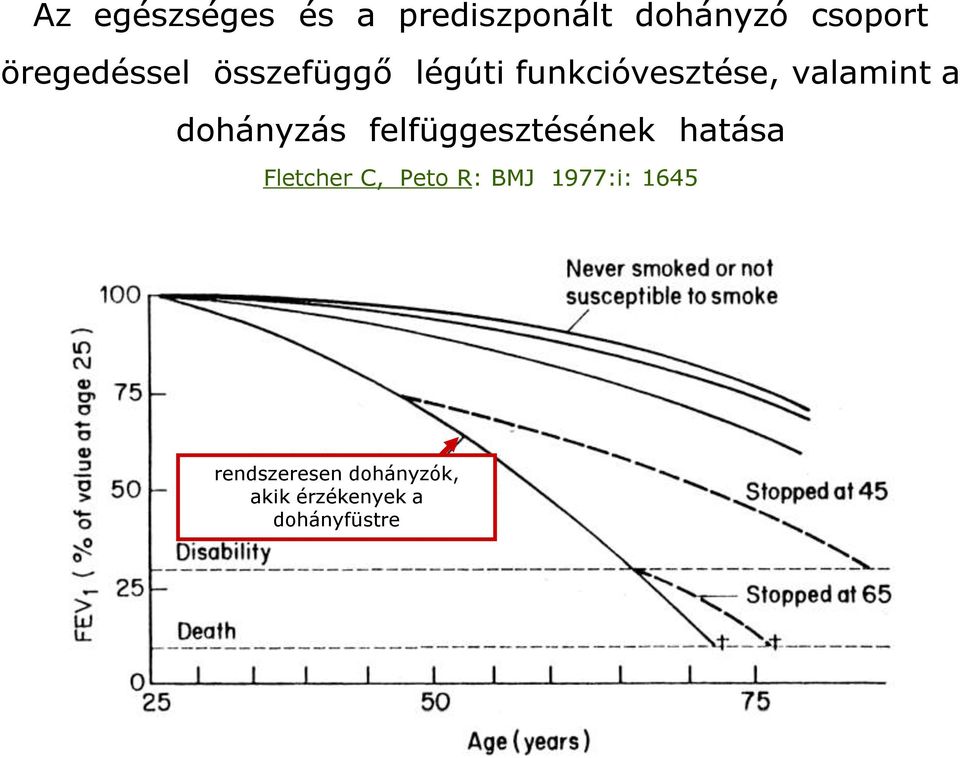 dohányzás felfüggesztésének hatása Fletcher C, Peto R: BMJ