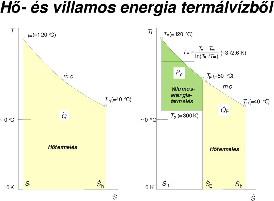 (=40 C) term elés T h (=40 C) Q & Q & T 2 (=300 K) ~ 0 C ~ 0 C T E (=80