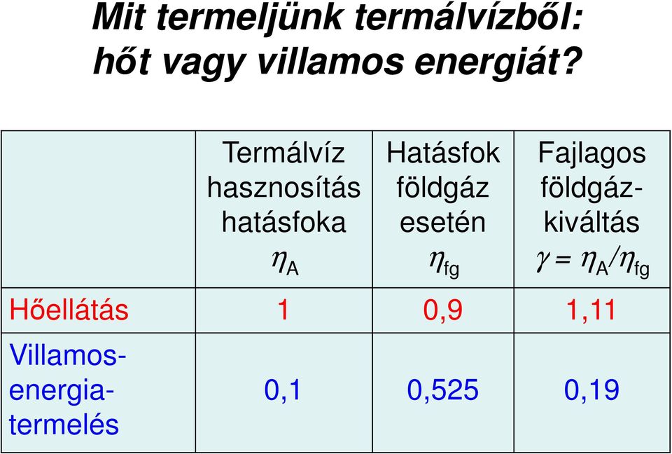 Termálvíz hasznosítás hatásfoka η A Hatásfok földgáz