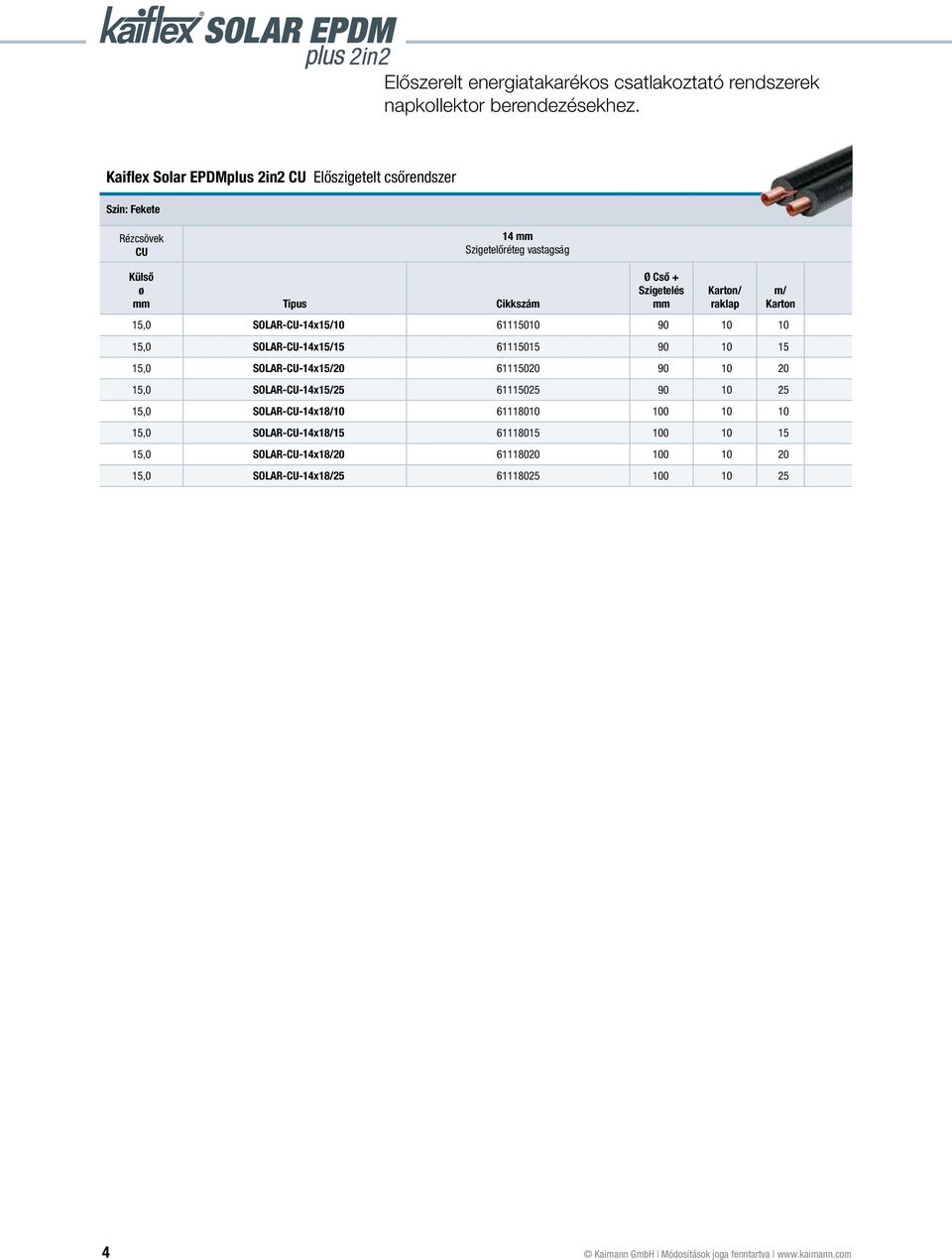 SOLAR-CU-14x15/20 61115020 90 10 20 15,0 SOLAR-CU-14x15/25 61115025 90 10 25 15,0 SOLAR-CU-14x18/10 61118010 100 10 10