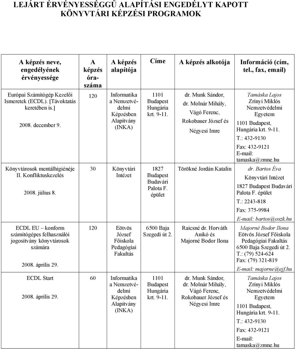 ECDL Start 2008. április 29. A képz óraszáma A képz alapítója 120 Informatika a 30 Könyvtári 120 Eötvös József Pedagógiai Fakultás 60 Informatika a Címe A képz alkotója Információ (cím, tel.