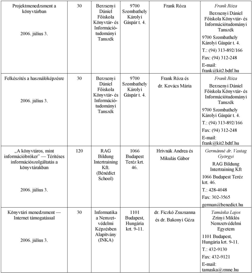 hu A könyvtáros, mint információbróker Térítes információszolgáltatás a könyvtárakban 120 RAG Bildung Intertraining Kft.