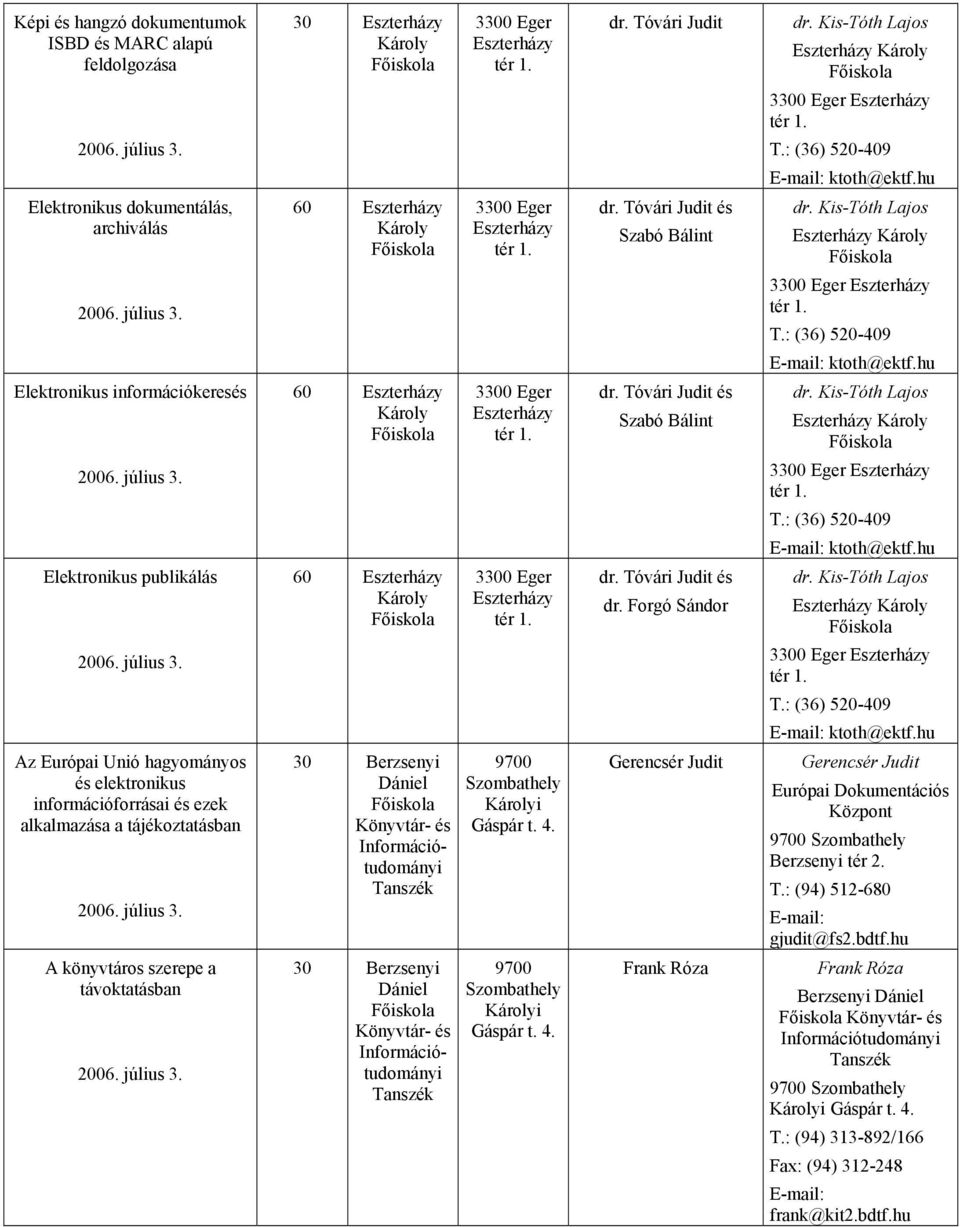 hu Elektronikus információkeres 60 Eszterházy Károly 3300 Eger Eszterházy dr. Tóvári Judit Szabó Bálint dr. Kis-Tóth Lajos Eszterházy Károly 3300 Eger Eszterházy T.: (36) 520-409 ktoth@ektf.