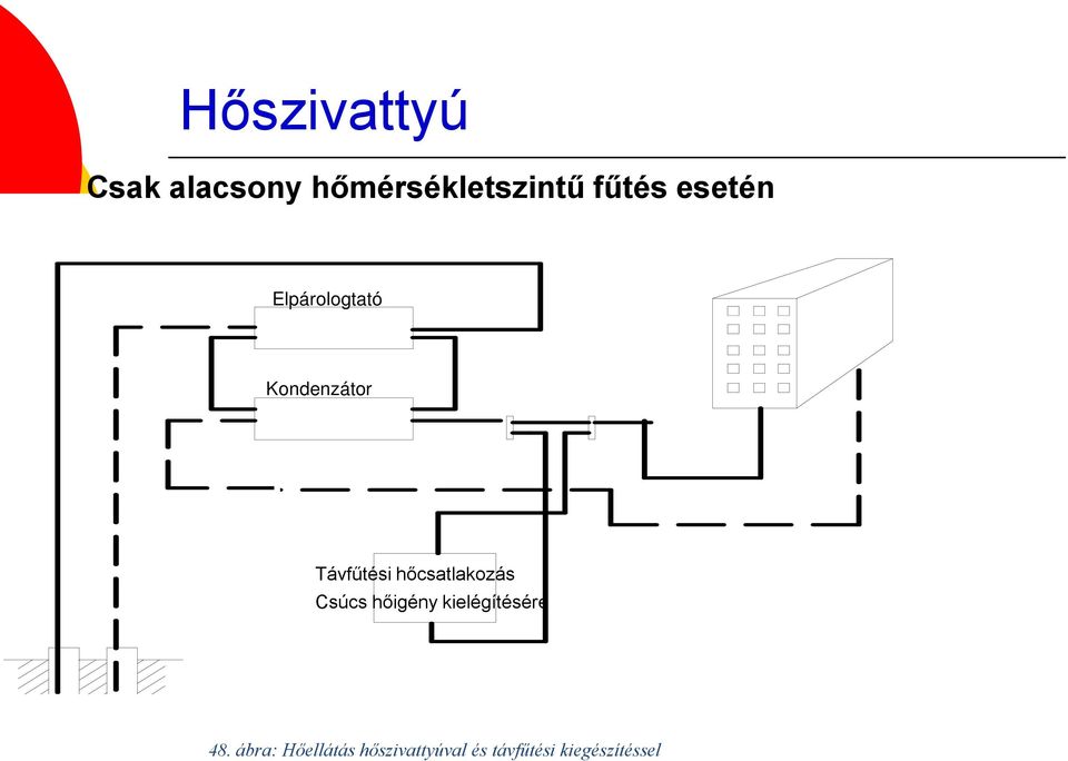 hőcsatlakozás Csúcs hőigény kielégítésére 48.