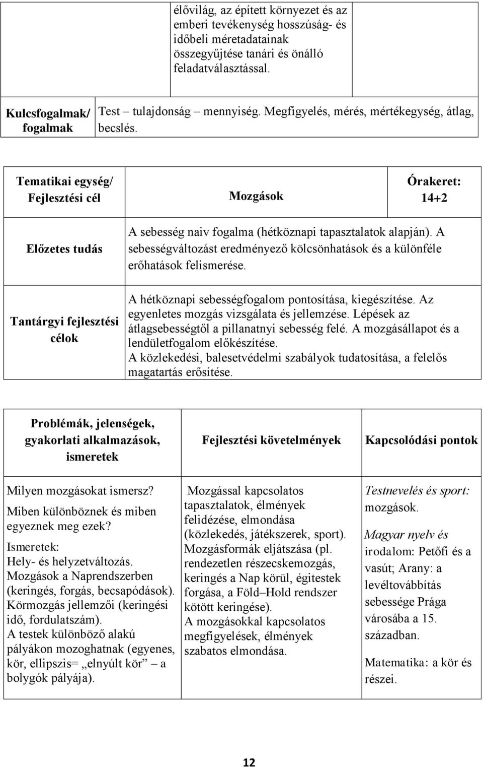 Tematikai egység/ Fejlesztési cél Mozgások Órakeret: 14+2 Előzetes tudás Tantárgyi fejlesztési célok A sebesség naiv fogalma (hétköznapi tapasztalatok alapján).