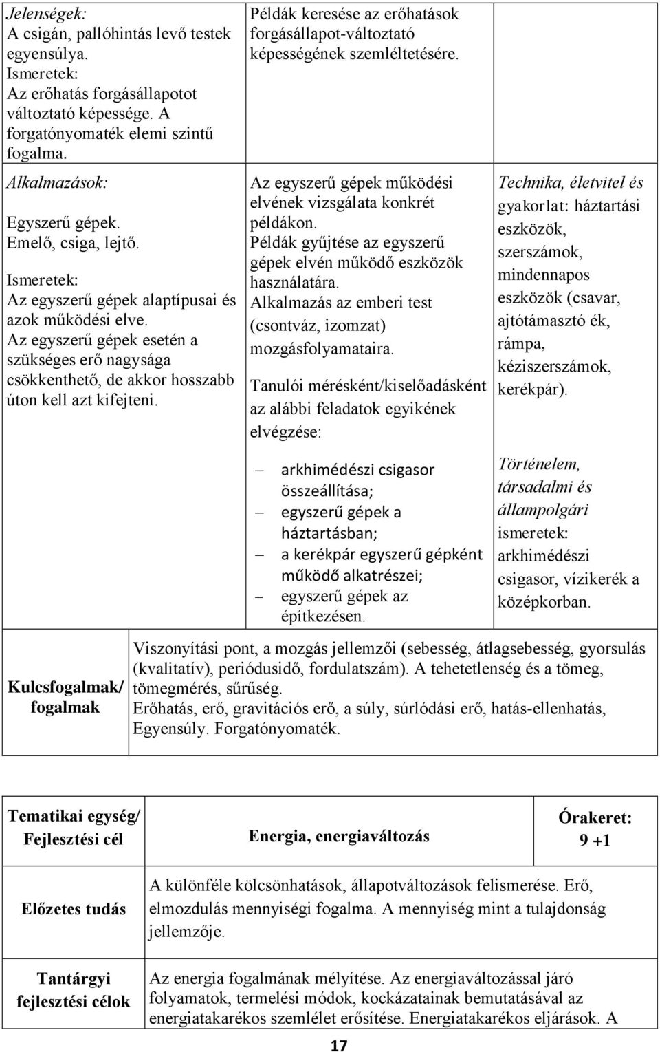 Kulcsfogalmak/ fogalmak Példák keresése az erőhatások forgásállapot-változtató képességének szemléltetésére. Az egyszerű gépek működési elvének vizsgálata konkrét példákon.