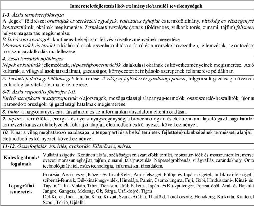 Természeti veszélyhelyzetek (földrengés, vulkánkitörés, cunami, tájfun) felismerése helyes magatartás megismerése. Belső-ázsiai sivatagok: kontinens-belseji zárt fekvés következményeinek megértése.