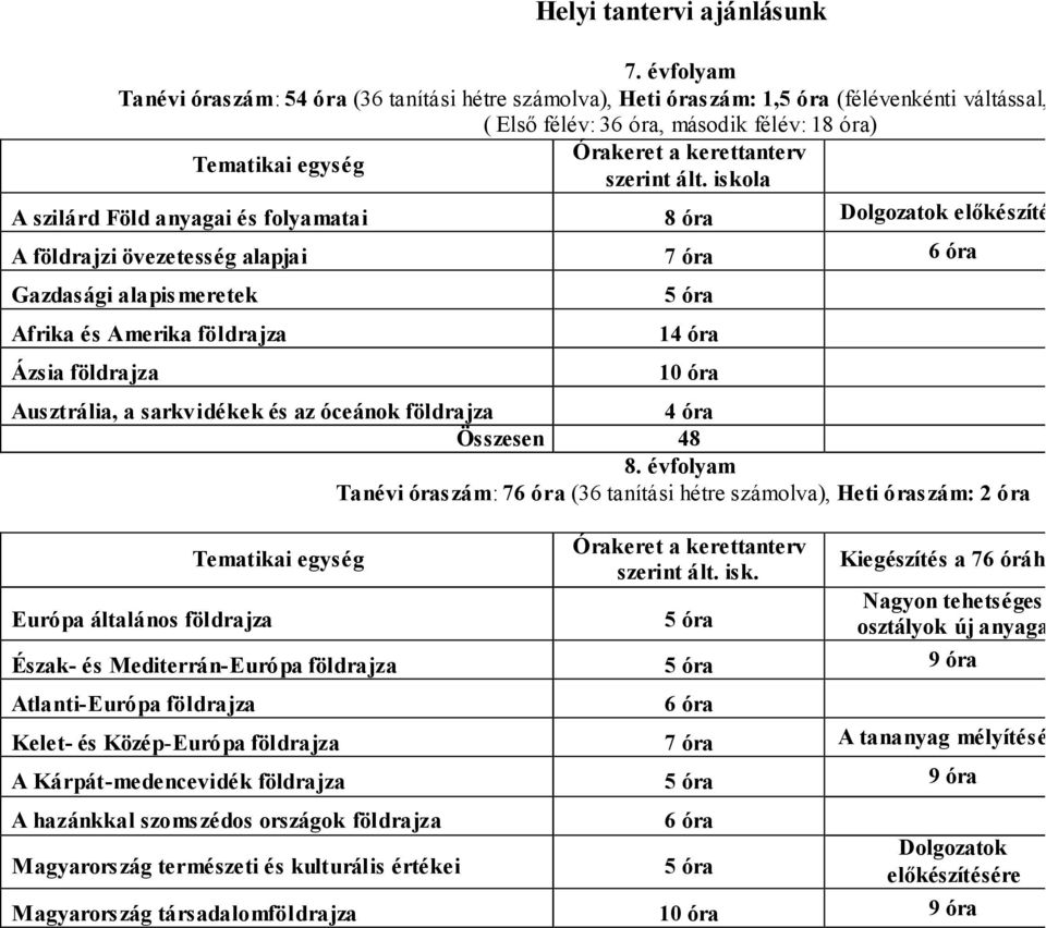 iskola A szilárd Föld anyagai és folyamatai 8 óra Dolgozatok előkészítése A földrajzi övezetesség alapjai 7 óra 6 óra Gazdasági alapis meretek Afrika és Amerika földrajza Ázsia földrajza 5 óra 14 óra