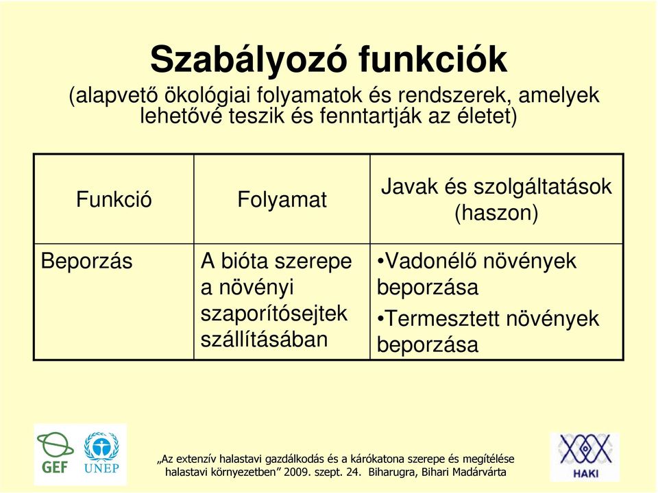 szerepe a növényi szaporítósejtek szállításában Javak és