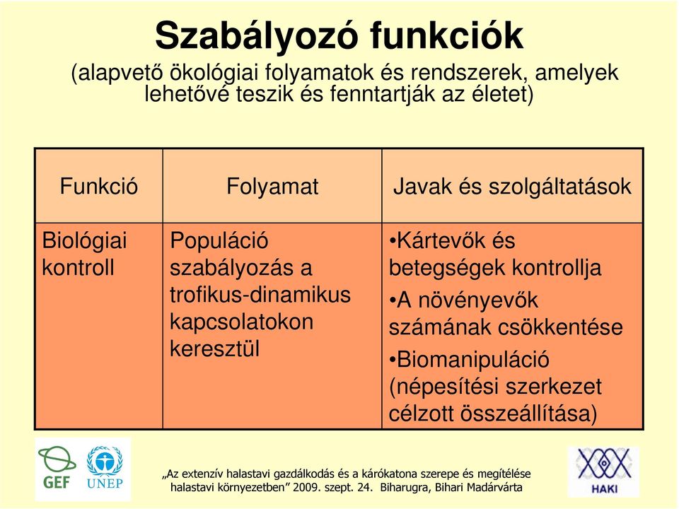 szabályozás a trofikus-dinamikus kapcsolatokon keresztül Kártevők és betegségek