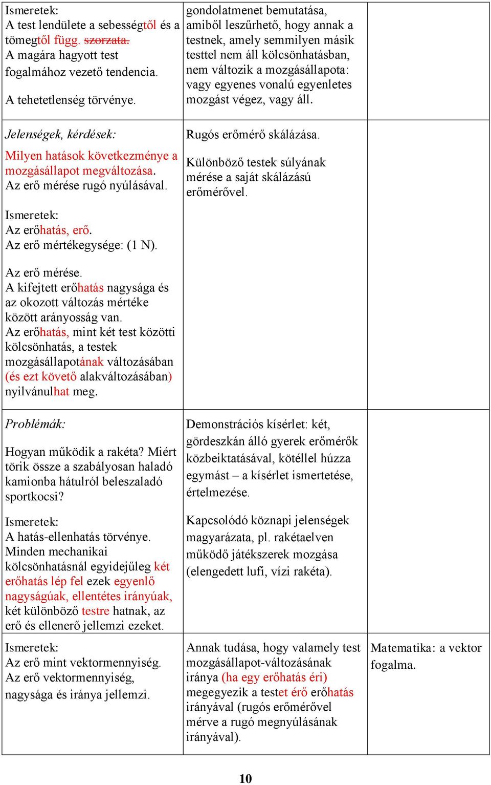 vagy áll. Jelenségek, kérdések: Milyen hatások következménye a mozgásállapot megváltozása. Az erő mérése rugó nyúlásával. Az erőhatás, erő. Az erő mértékegysége: (1 N). Rugós erőmérő skálázása.