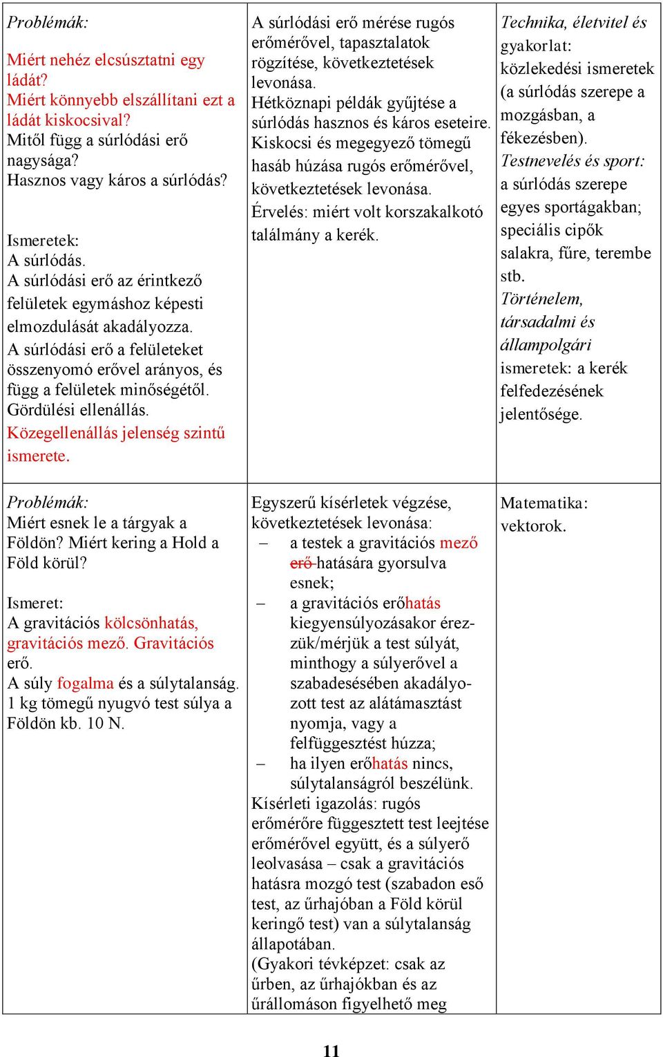 Közegellenállás jelenség szintű ismerete. A súrlódási erő mérése rugós erőmérővel, tapasztalatok rögzítése, következtetések levonása. Hétköznapi példák gyűjtése a súrlódás hasznos és káros eseteire.