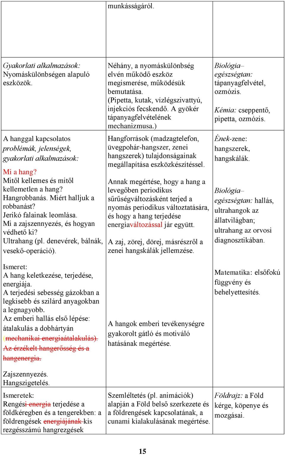 Néhány, a nyomáskülönbség elvén működő eszköz megismerése, működésük bemutatása. (Pipetta, kutak, vízlégszivattyú, injekciós fecskendő. A gyökér tápanyagfelvételének mechanizmusa.