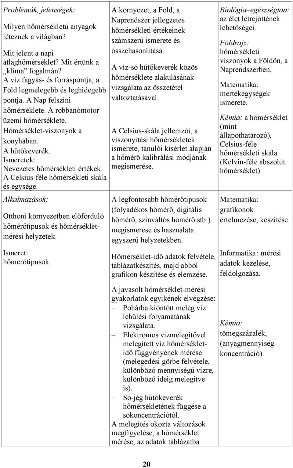 Nevezetes hőmérsékleti értékek. A Celsius-féle hőmérsékleti skála és egysége. Alkalmazások: Otthoni környezetben előforduló hőmérőtípusok és hőmérsékletmérési helyzetek. Ismeret: hőmérőtípusok.