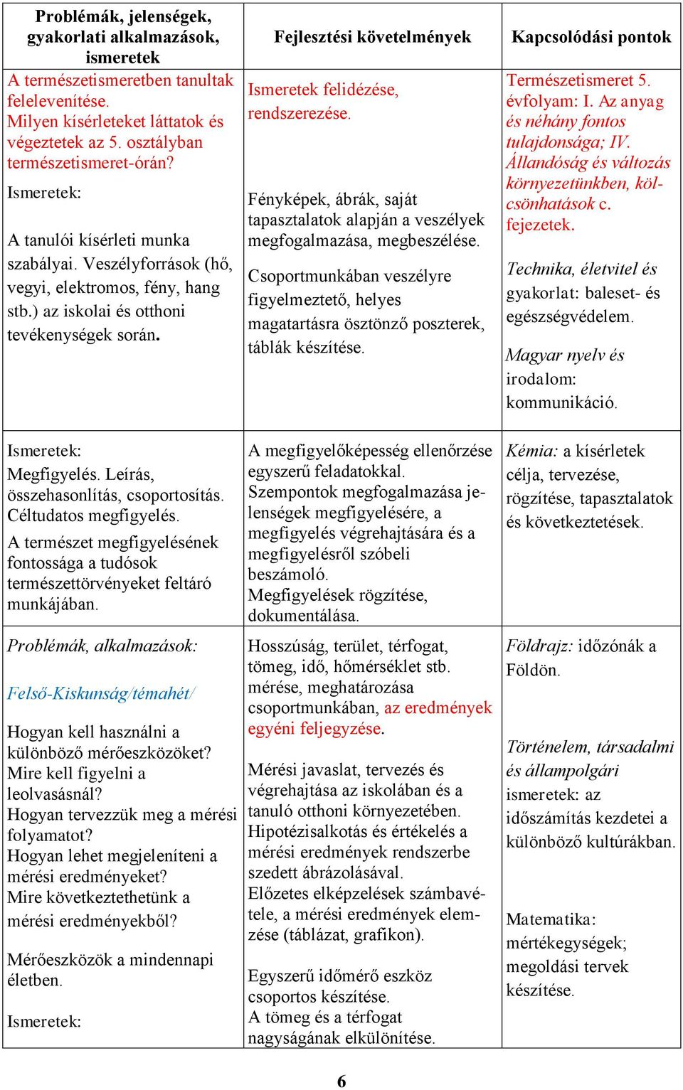 Fényképek, ábrák, saját tapasztalatok alapján a veszélyek megfogalmazása, megbeszélése. Csoportmunkában veszélyre figyelmeztető, helyes magatartásra ösztönző poszterek, táblák készítése.