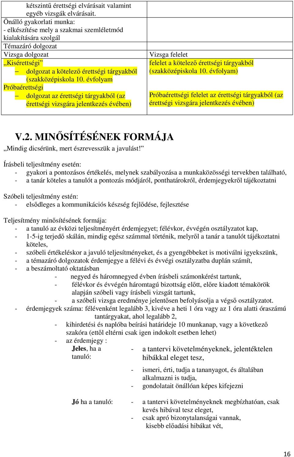 (szakközépiskola 10. évfolyam dolgozat az érettségi tárgyakból (az érettségi vizsgára jelentkezés évében) Vizsga felelet felelet a kötelező érettségi tárgyakból (szakközépiskola 10.