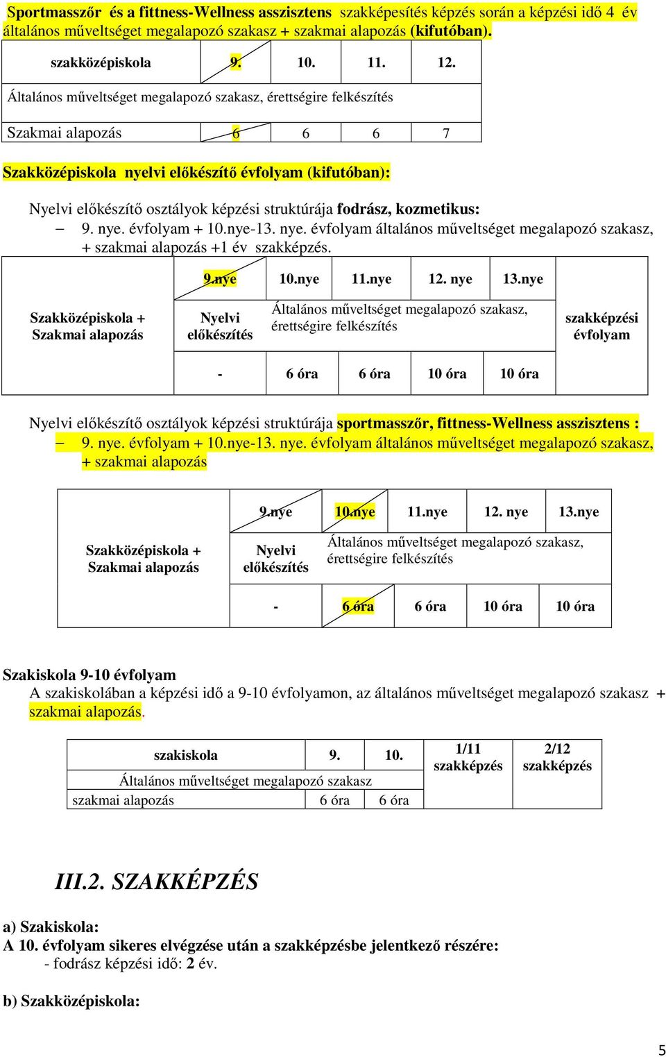 fodrász, kozmetikus: 9. nye. évfolyam + 10.nye-13. nye. évfolyam általános műveltséget megalapozó szakasz, + szakmai alapozás +1 év szakképzés. 9.nye 10.nye 11.nye 12. nye 13.