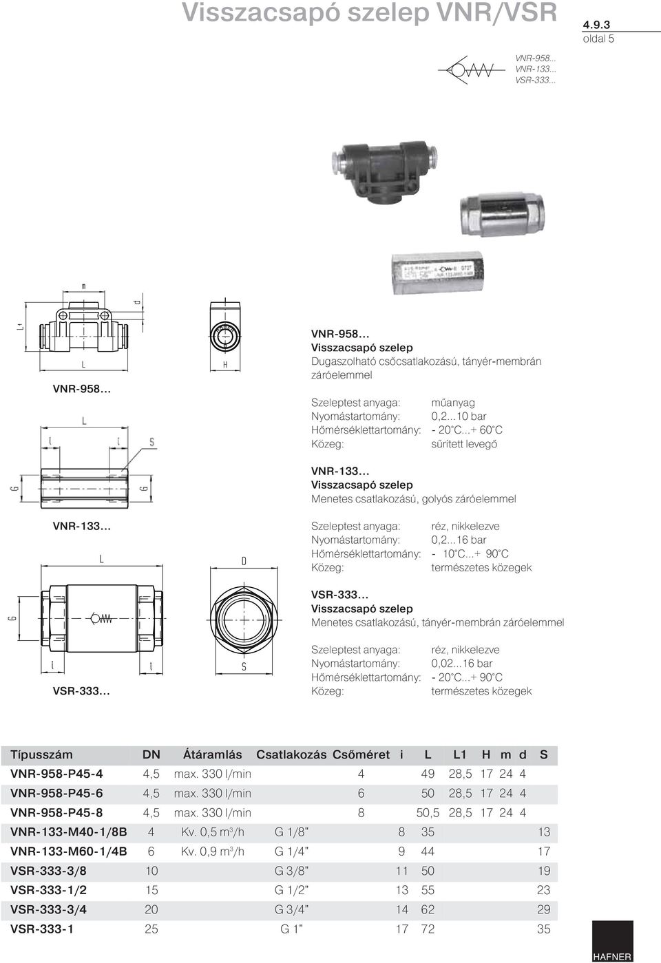 .. VNR-958 Visszacsapó szelep Dugaszolható csőcsatlakozású, tányér-membrán záróelemmel Szeleptest anyaga: műanyag Nyomástartomány: 0,2 10 bar Hőmérséklettartomány: - 20 C + 60 C sűrített levegő