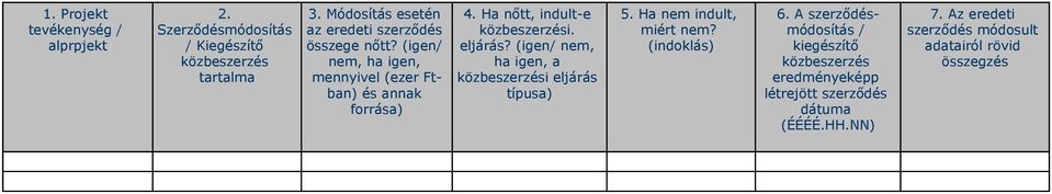 Ha nőtt, indult-e közbeszerzési. eljárás? (igen/ nem, ha igen, a közbeszerzési eljárás típusa) 5. Ha nem indult, miért nem?