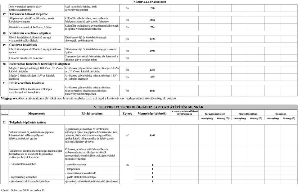 Víziközmű vezetékek átépítése Eltérő átmérőjű és különböző anyagú Eltérő átmérőjű és különböző anyagú fm 2223 vízvezetéki csőkiváltások vízvezetéki csőkiváltások 19.