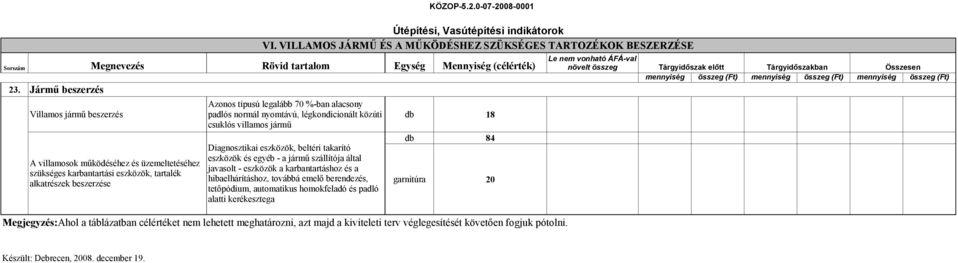 Jármű beszerzés Azonos típusú legalább 70 %-ban alacsony Villamos jármű beszerzés padlós normál nyomtávú, légkondicionált közúti db 18 csuklós villamos jármű A villamosok működéséhez és