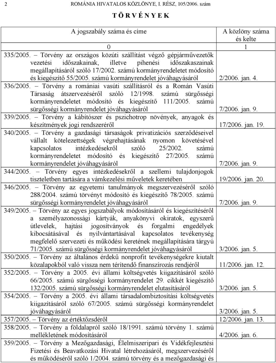 számú kormányrendeletet módosító és kiegészítő 55/2005. számú kormányrendelet jóváhagyásáról 2/2006. jan. 4. 336/2005.