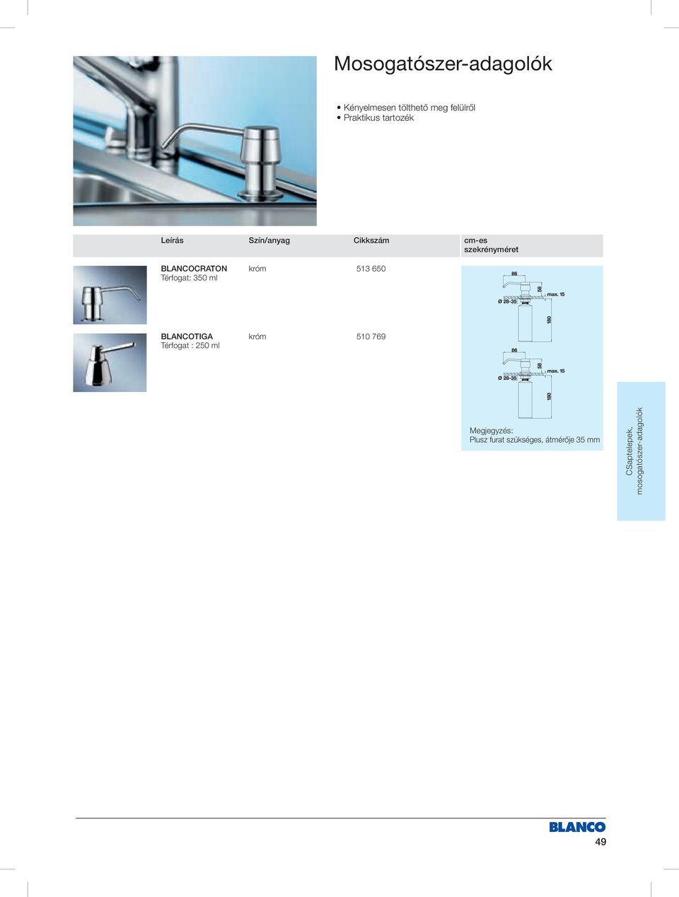 Térfogat: 350 ml króm 513 650 BLANCOTIGA Térfogat : 250 ml króm 510 769