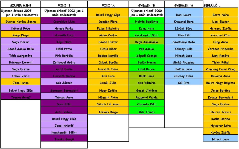Horváth Luca Makó Zsófia Kecskeméti Sára Pósa Lili Karsznai Róza Nagy Dorina Kégli Nóra Szabó Eszter Kégli Annamária Szoltsányi Kata Láng Anna Szabó Janka Bella Nébl Petra Tűzkő Bíbor Pap Janka