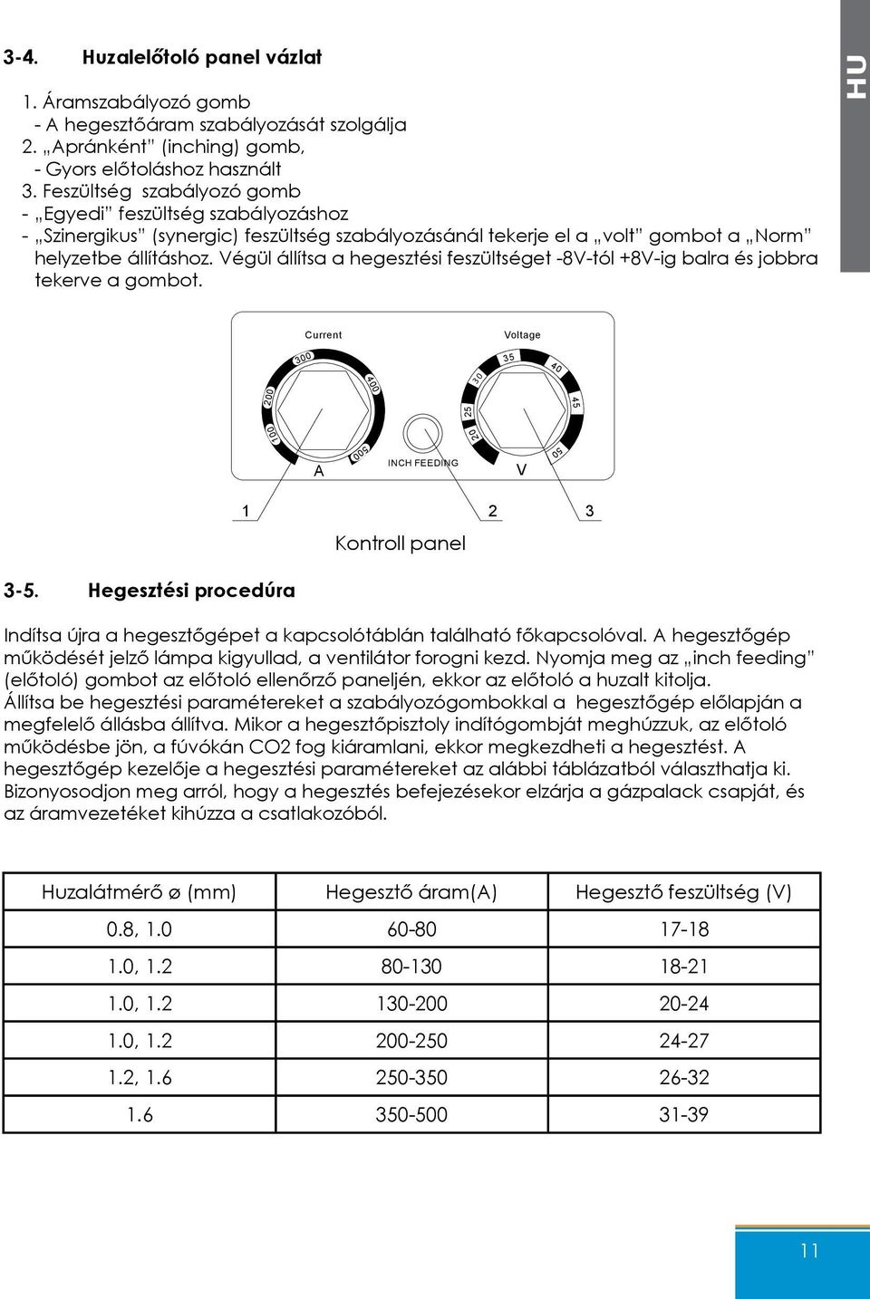Végül állítsa a hegesztési feszültséget -8V-tól +8V-ig balra és jobbra tekerve a gombot. HU Current Voltage 300 100 35 40 256 400 200 45 100 A 500 INCH FEEDING V 50 3-5.