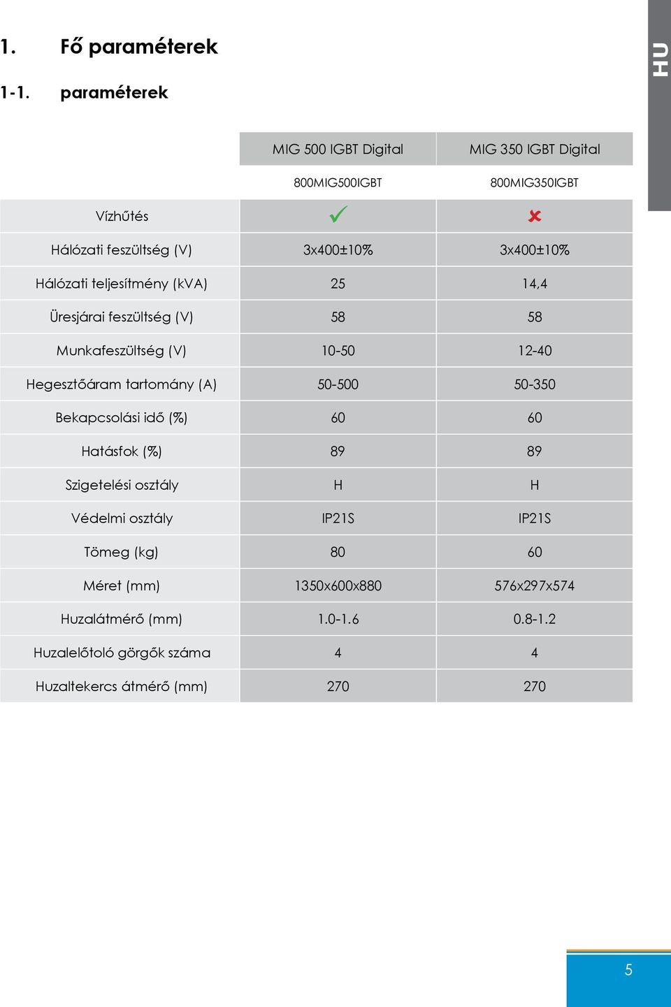 Hálózati teljesítmény (kva) 25 14,4 Üresjárai feszültség (V) 58 58 Munkafeszültség (V) 10-50 12-40 Hegesztőáram tartomány (A) 50-500