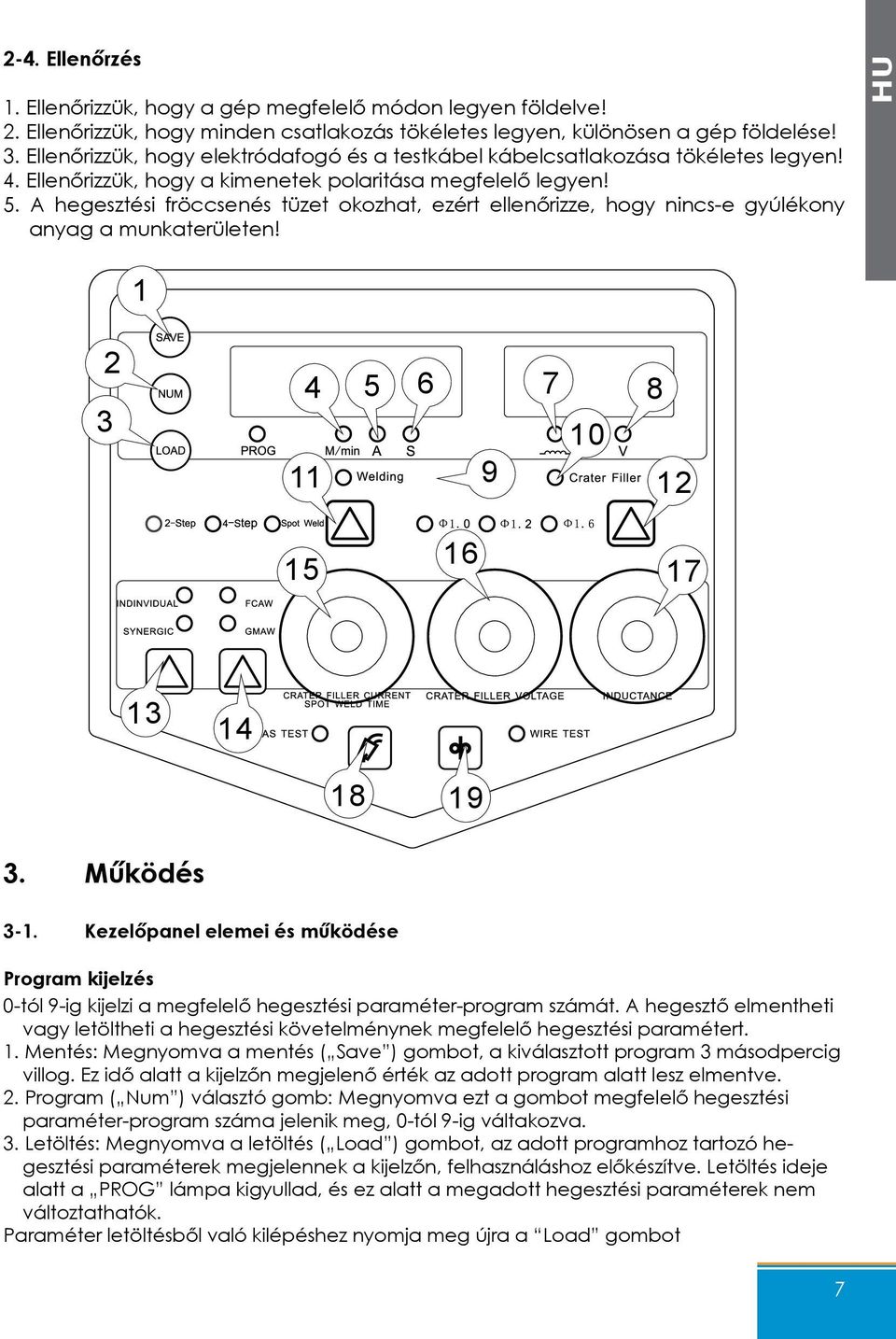 A hegesztési fröccsenés tüzet okozhat, ezért ellenőrizze, hogy nincs-e gyúlékony anyag a munkaterületen! HU 1 2 3 4 5 6 7 8 10 11 9 12 15 16 17 13 14 18 19 3. Működés 3-1.