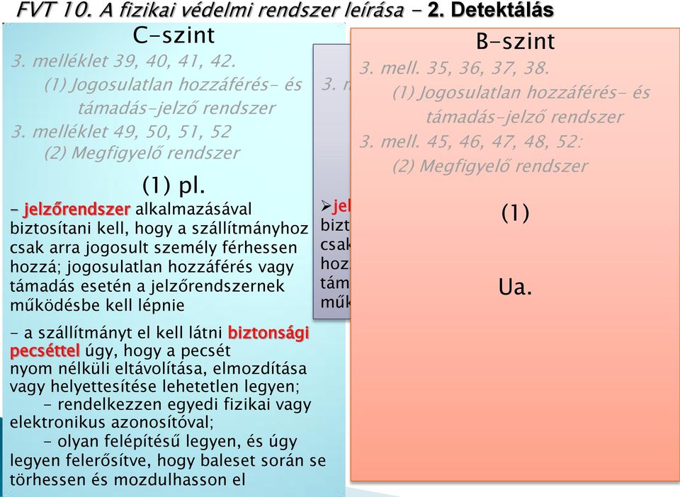 - jelzőrendszer alkalmazásával biztosítani kell, hogy a szállítmányhoz csak arra jogosult személy férhessen hozzá; jogosulatlan hozzáférés vagy támadás esetén a jelzőrendszernek működésbe kell lépnie