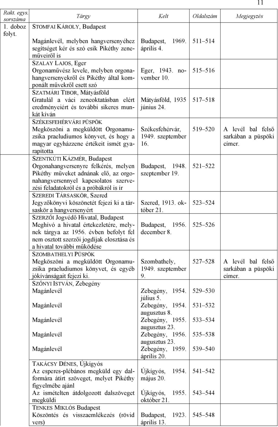 Orgonamuzsika praeludiumos könyvet, és hogy a magyar egyházzene értékeit ismét gyarapította SZENTKÚTI KÁZMÉR, Budapest Orgonahangversenyre felkérés, melyen Pikéthy műveket adnának elő, az