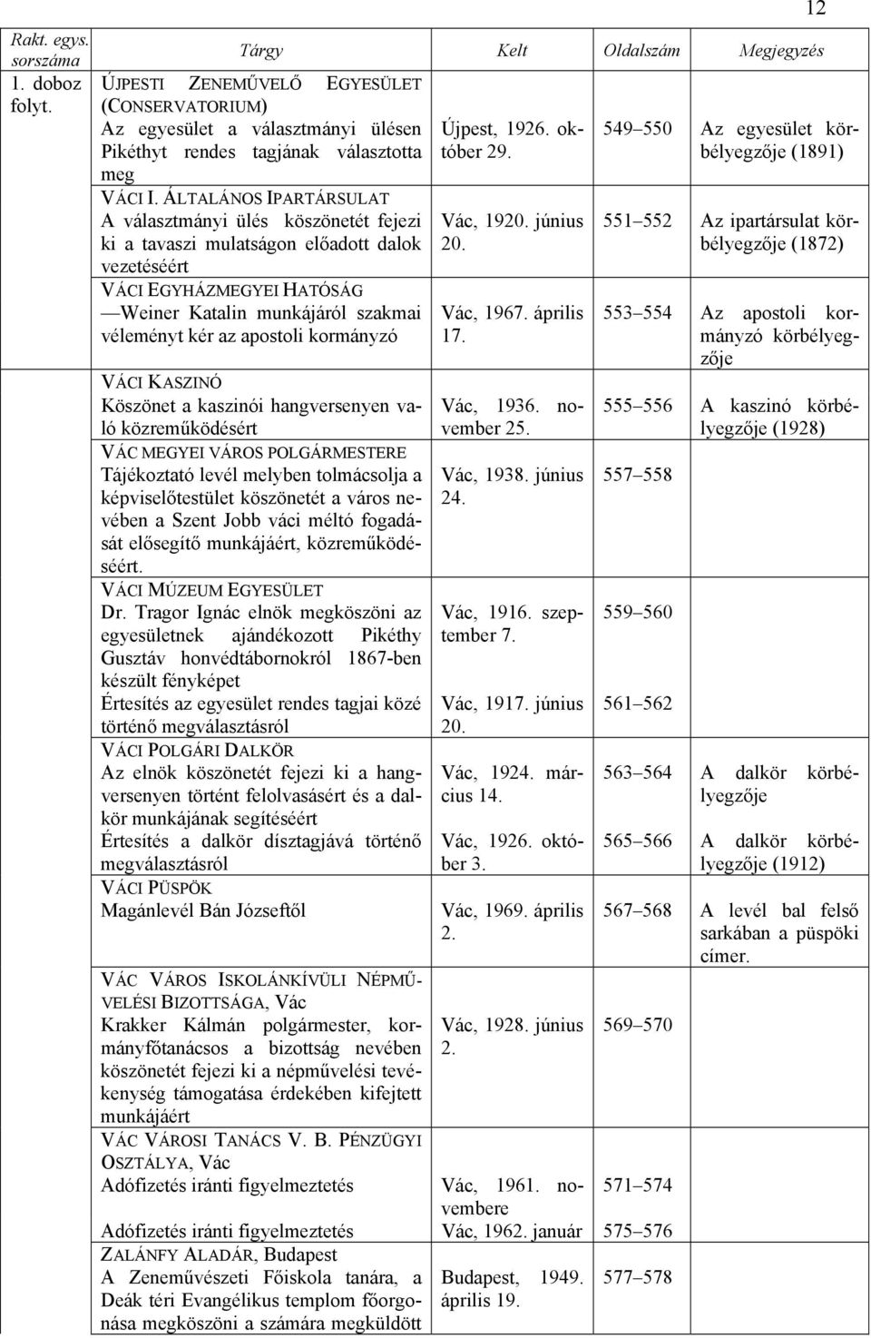 kormányzó VÁCI KASZINÓ Köszönet a kaszinói hangversenyen való közreműködésért VÁC MEGYEI VÁROS POLGÁRMESTERE Tájékoztató levél melyben tolmácsolja a képviselőtestület köszönetét a város nevében a