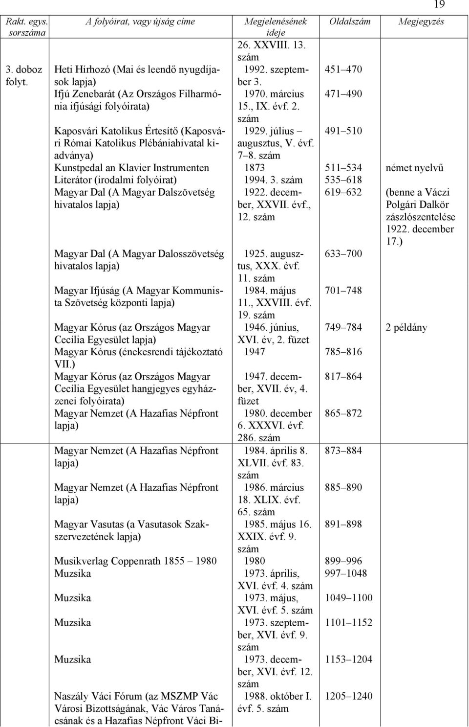 július 491 510 Római Katolikus Plébániahivatal ki- augusztus, V. évf. adványa) 7 8. szám Kunstpedal an Klavier Instrumenten 1873 511 534 német nyelvű Literátor (irodalmi folyóirat) 1994. 3.