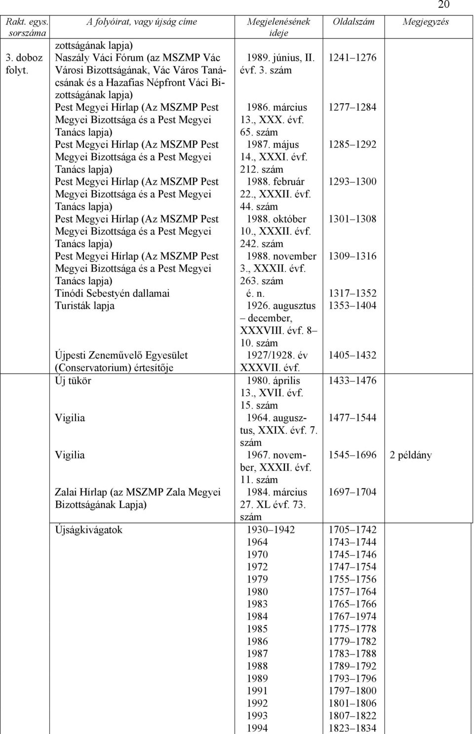 szám Pest Megyei Hírlap (Az MSZMP Pest 1987. május 1285 1292 Megyei Bizottsága és a Pest Megyei 14., XXXI. évf. Tanács lapja) 212. szám Pest Megyei Hírlap (Az MSZMP Pest 1988.