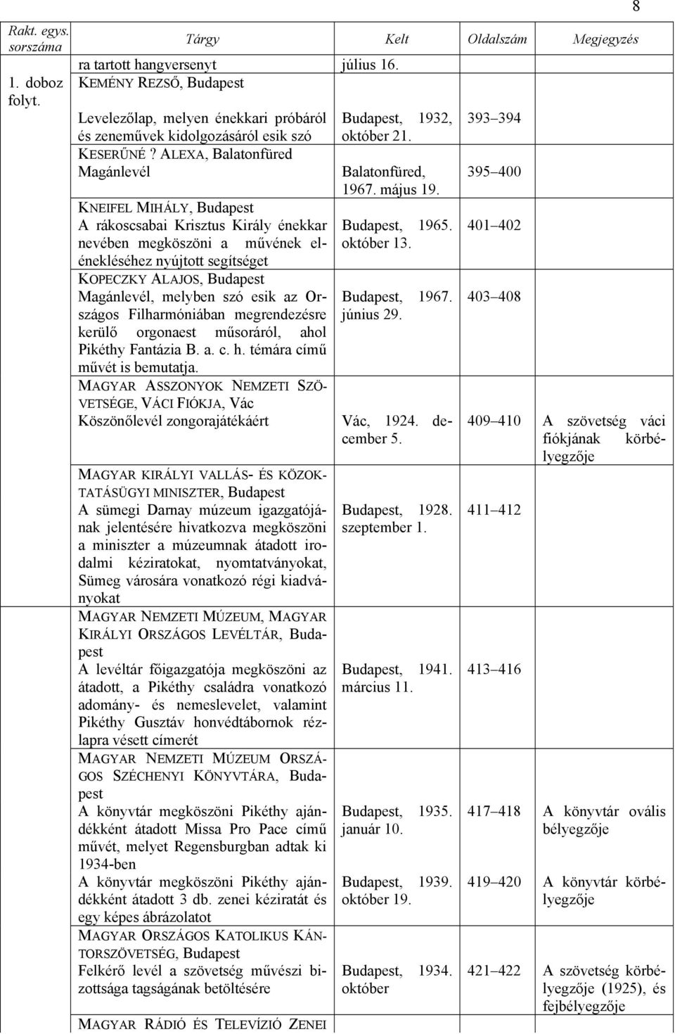 melyben szó esik az Országos Filharmóniában megrendezésre kerülő orgonaest műsoráról, ahol Pikéthy Fantázia B. a. c. h. témára című művét is bemutatja.