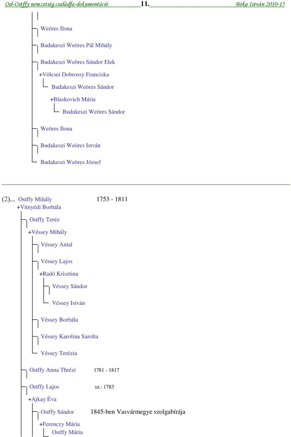 1753-1811 +Vitnyédi Borbála Ostffy Teréz +Véssey Mihály Véssey Antal Véssey Lajos +Radó Krisztina Véssey Sándor Véssey István Véssey Borbála Véssey Karolina