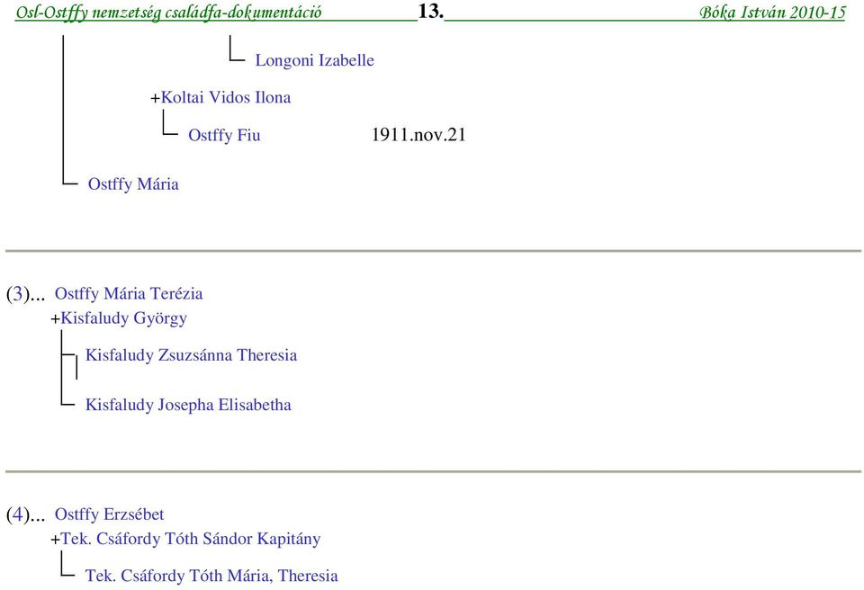 +Kisfaludy György Kisfaludy Zsuzsánna Theresia Kisfaludy Josepha Elisabetha (4)