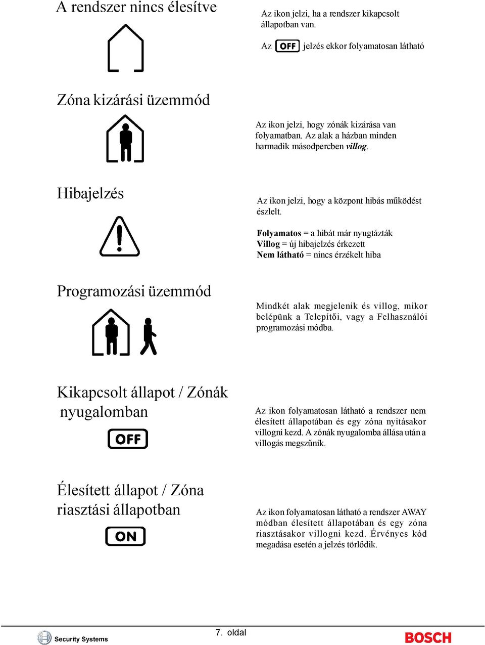 Folyamatos = a hibát már nyugtázták Villog = új hibajelzés érkezett Nem látható = nincs érzékelt hiba Programozási üzemmód Mindkét alak megjelenik és villog, mikor belépünk a Telepítői, vagy a