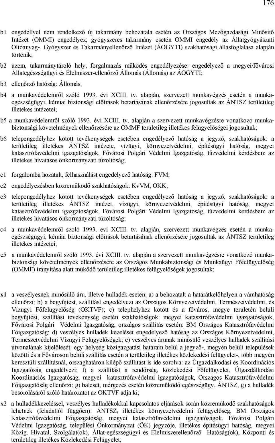 megyei/fővárosi Állategészségügyi és Élelmiszer-ellenőrző Állomás (Állomás) az ÁOGYTI; b3 ellenőrző hatóság: Állomás; b4 a munkavédelemről szóló 1993. évi XCIII. tv.