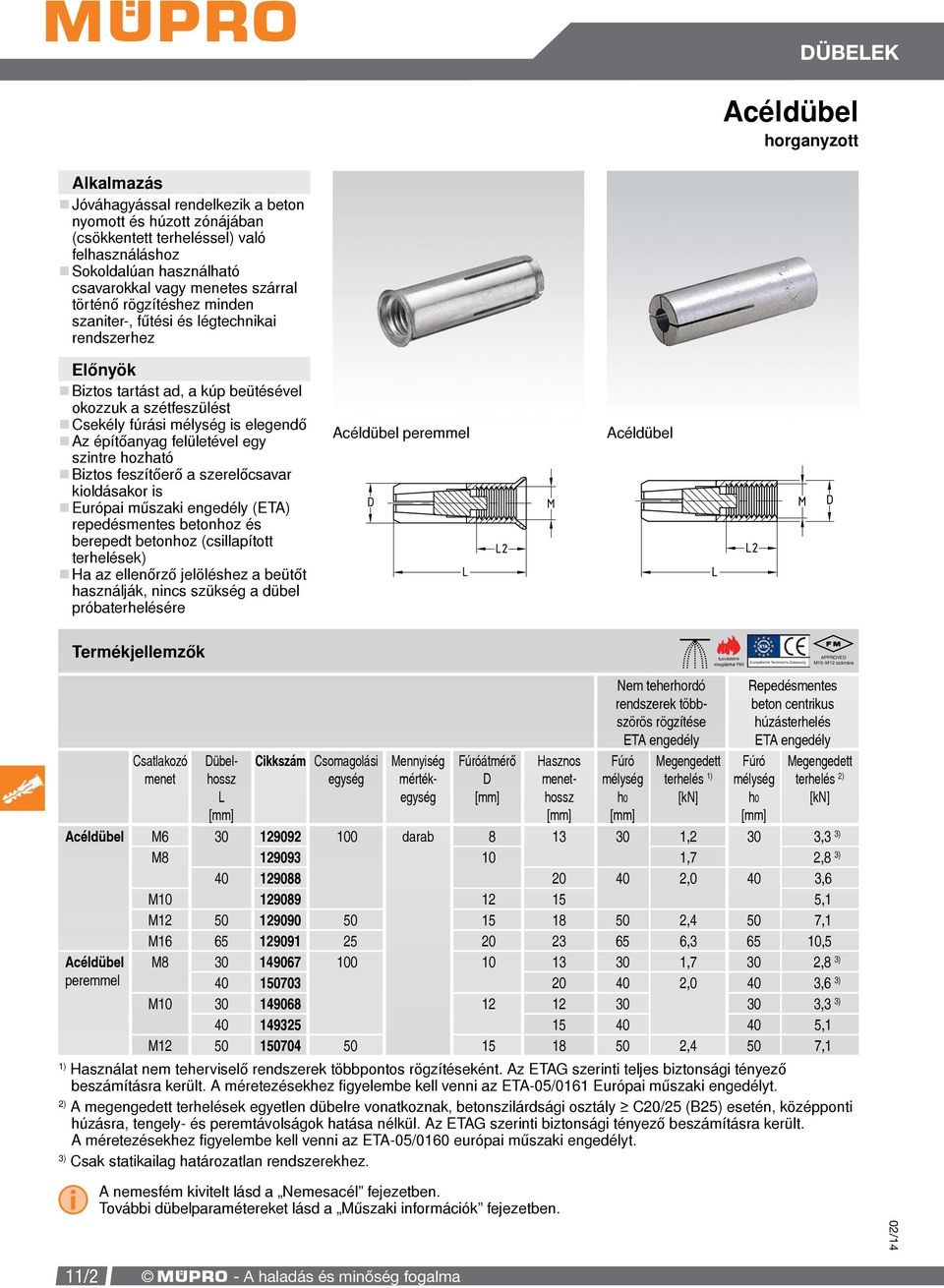 Biztos feszítőerő a szerelőcsavar kioldásakor is Európai műszaki engedély (ETA) repedésmentes betonhoz és berepedt betonhoz (csillapított ek) Ha az ellenőrző jelöléshez a beütőt használják, nincs